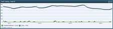 Continuous Monitoring Dashboard