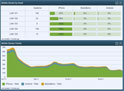 Mobile Device Tracking