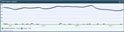Patch Management Program Effectivenes