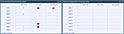 Perimeter Database Detection